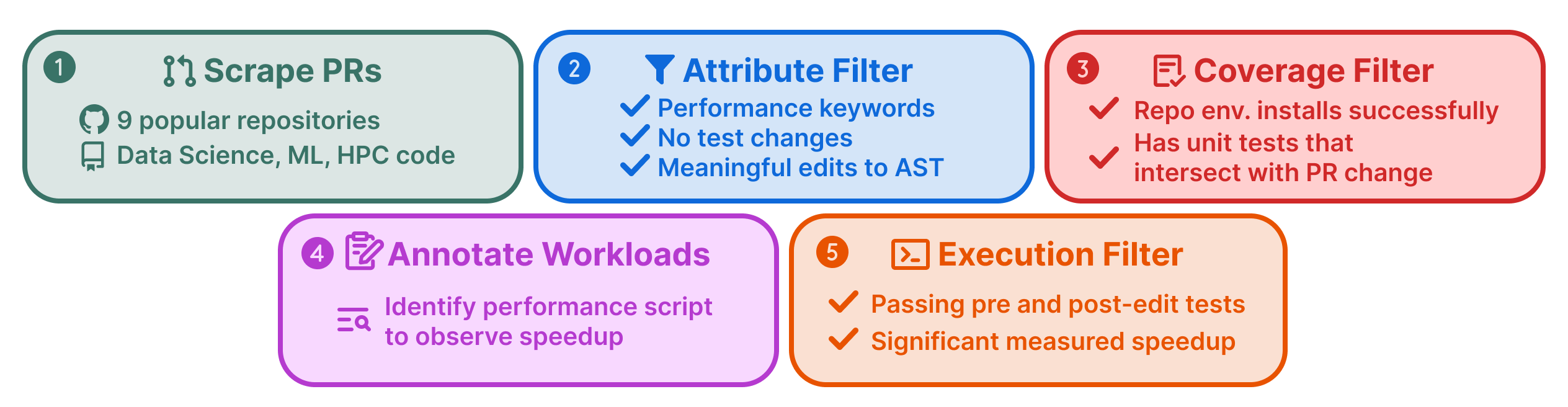 Data Collection Pipeline