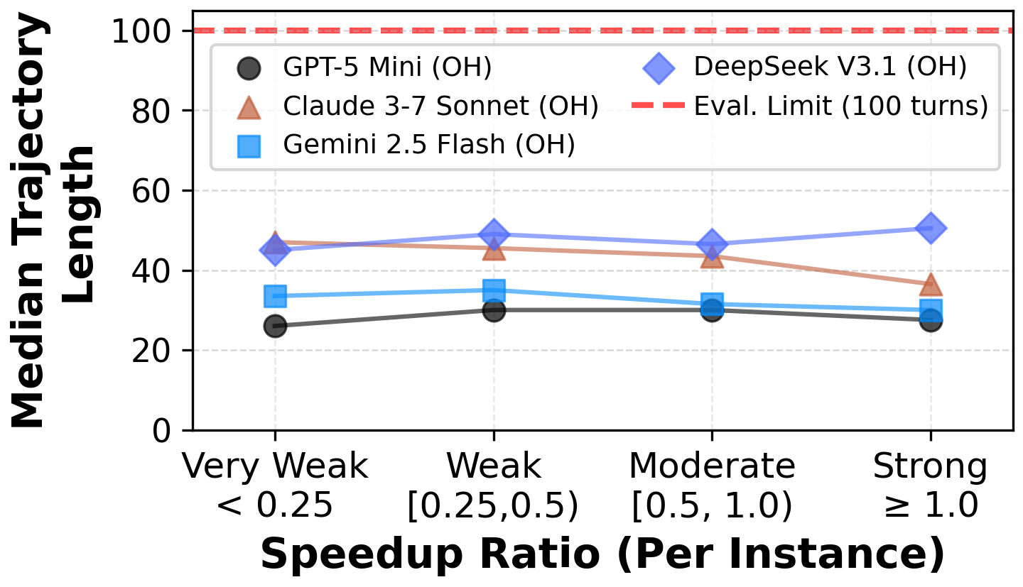 LM Satisficing Optimizations